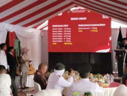 Dihadiri Bupati dan Wabup, Ratusan Warga Binaan Rutan Sidrap Terima Remisi