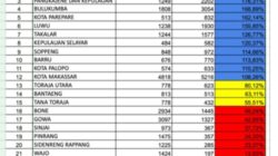 Bulukumba Lampaui Target, Libatkan 3.054 Ayah dalam Gerakan Ayah Hadir